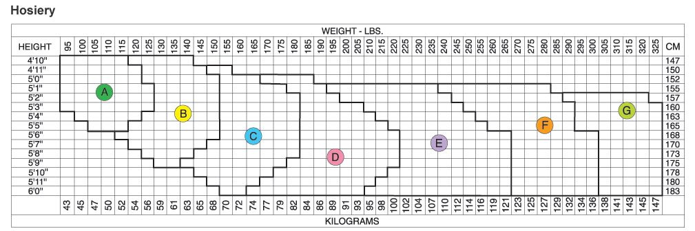 Spanx Size B Chart