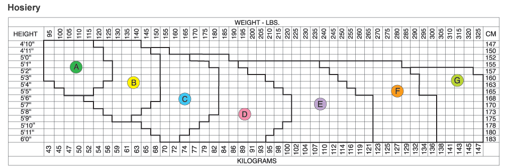 Spanx Letter Size Chart