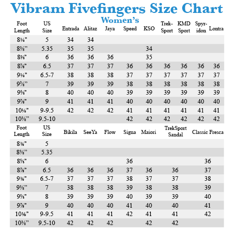 Vibram Womens Size Chart