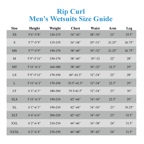 Mens Wetsuit Size Chart
