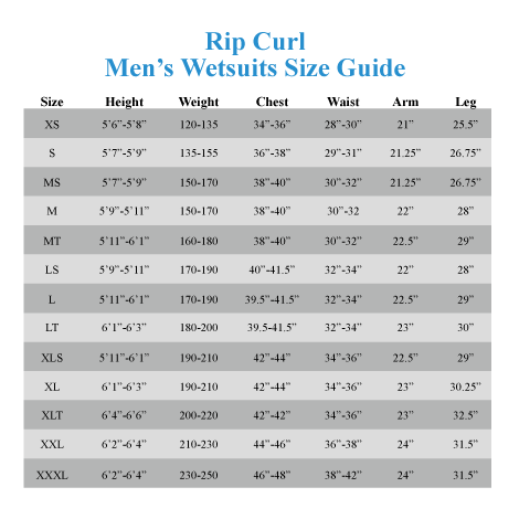 Rip Curl Womens Wetsuit Size Chart