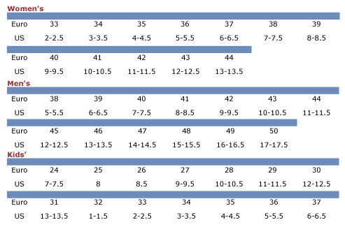 Birkenstock Sizing Chart