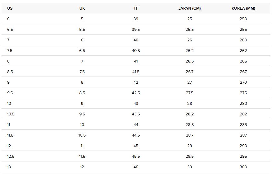 burberry size chart mens - Trinity