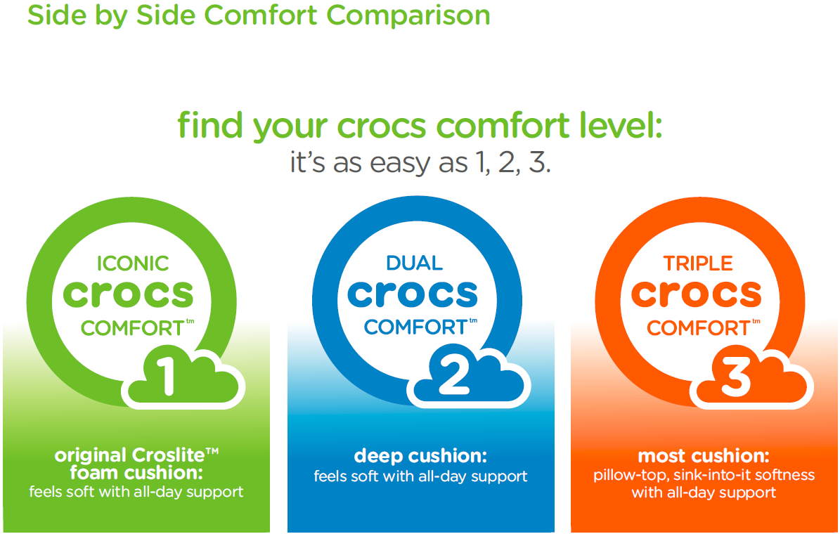 crocs footwear women's sizing chart