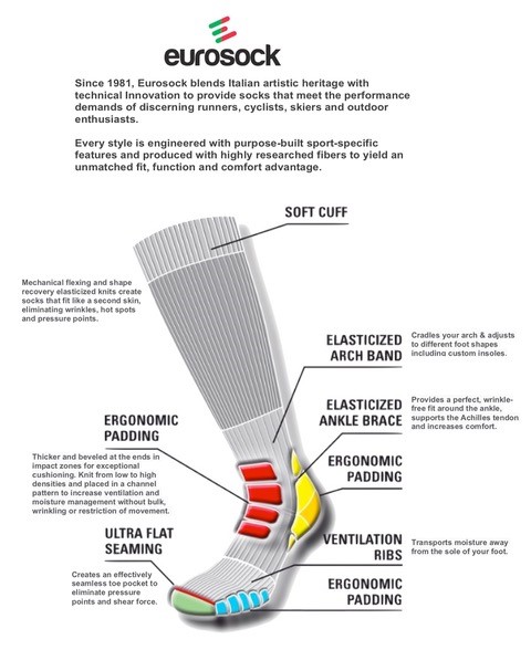 Eurosocks Size Chart