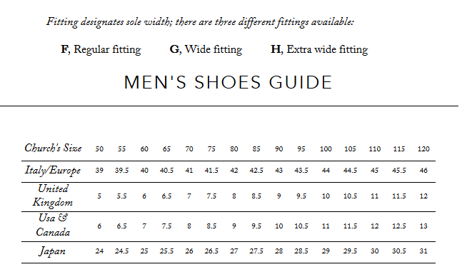 Zappos Conversion Chart