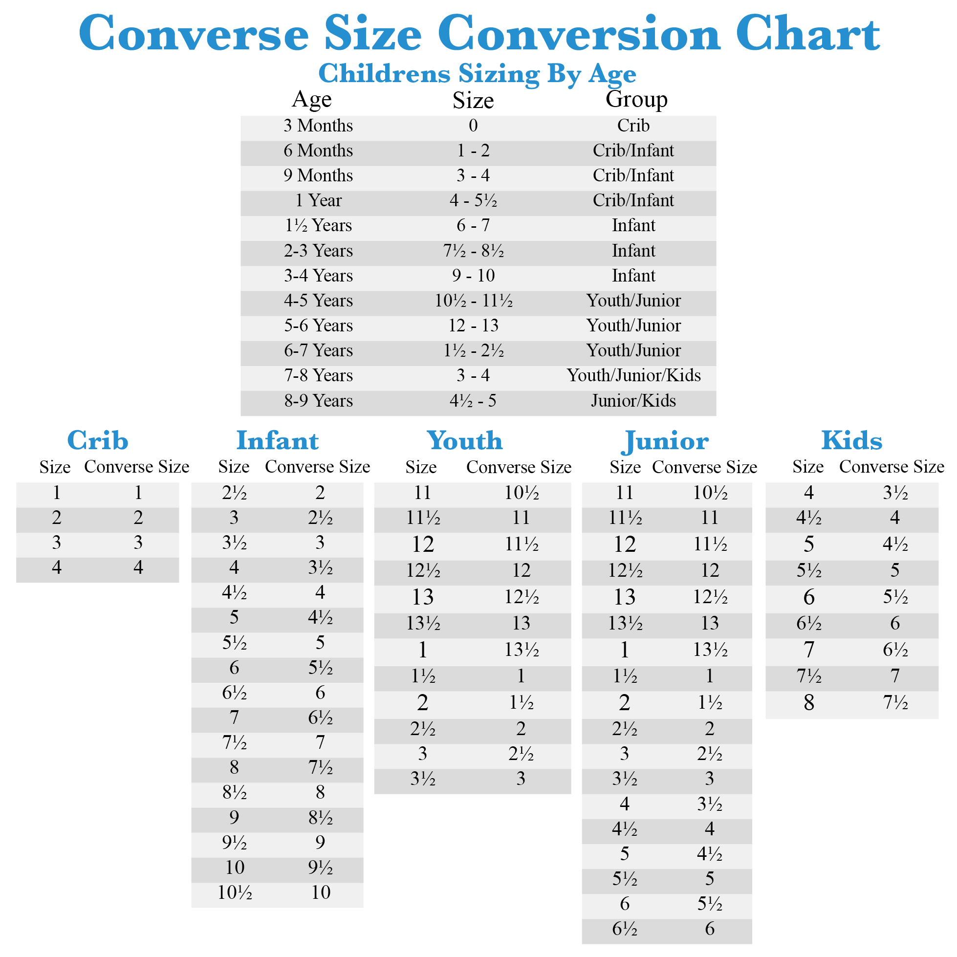 converse youth size chart to women's 