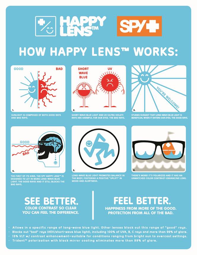 Spy Lenses Chart