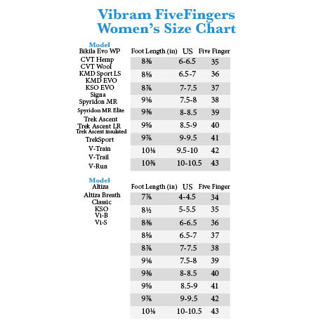 Vibram FiveFingers KSO EVO | Zappos.com