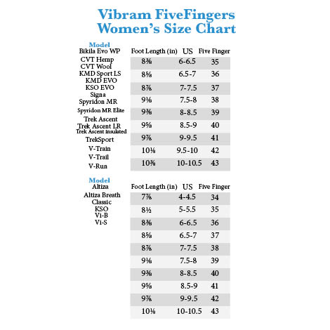 Vibram Size Chart Men